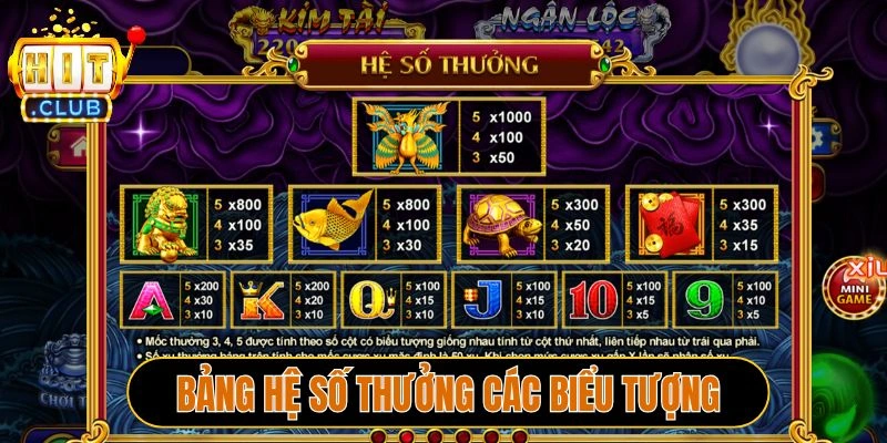 Bảng hệ số thưởng các biểu tượng