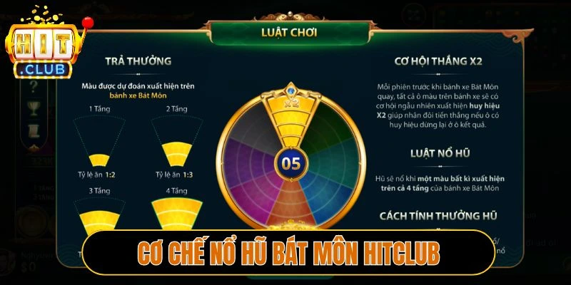 Cơ chế nổ hũ Bát môn Hitclub